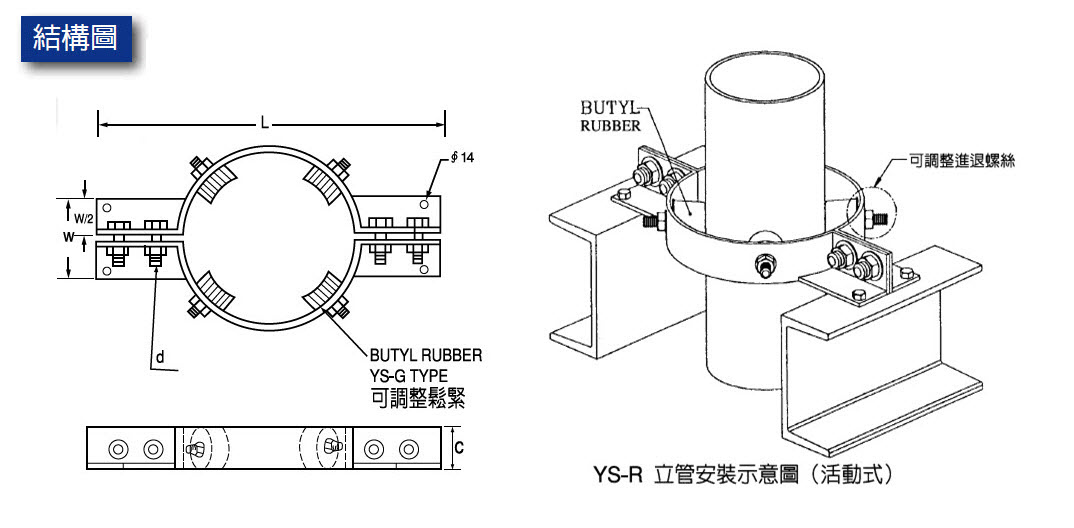 立管用防擺環 YS-R-產品介紹-YS-AIR 固安震避震器